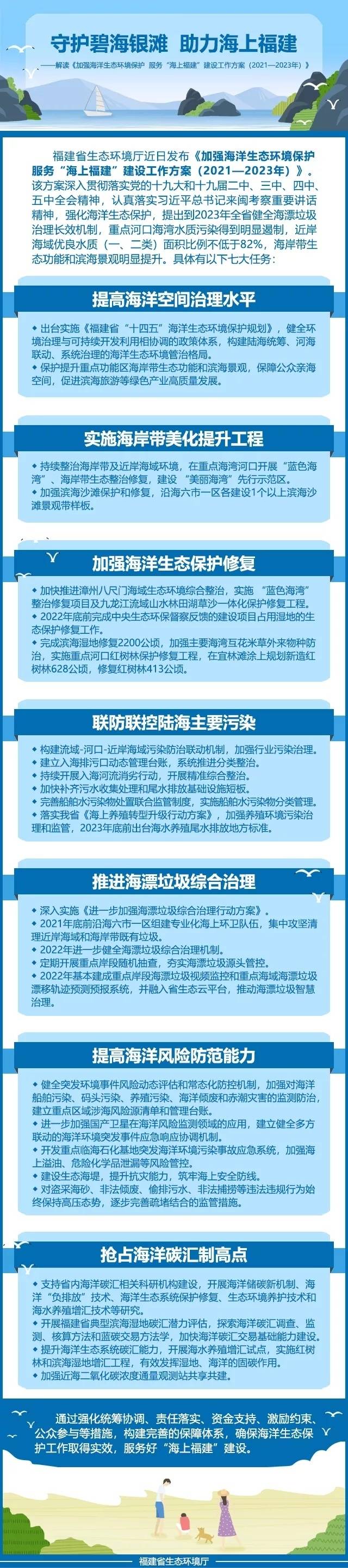 福建|重磅！“海上福建”方案发布，平潭打造“美丽海湾”先行示范区