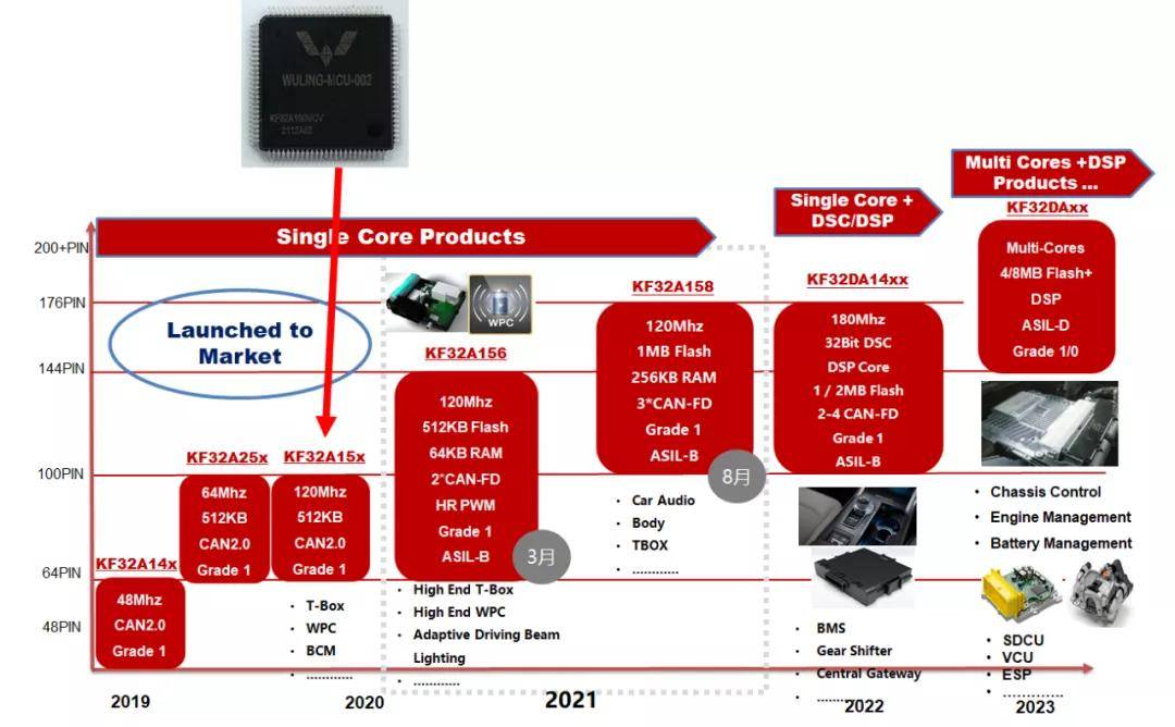 深度解析三菱FX1S编程技巧与注意事项