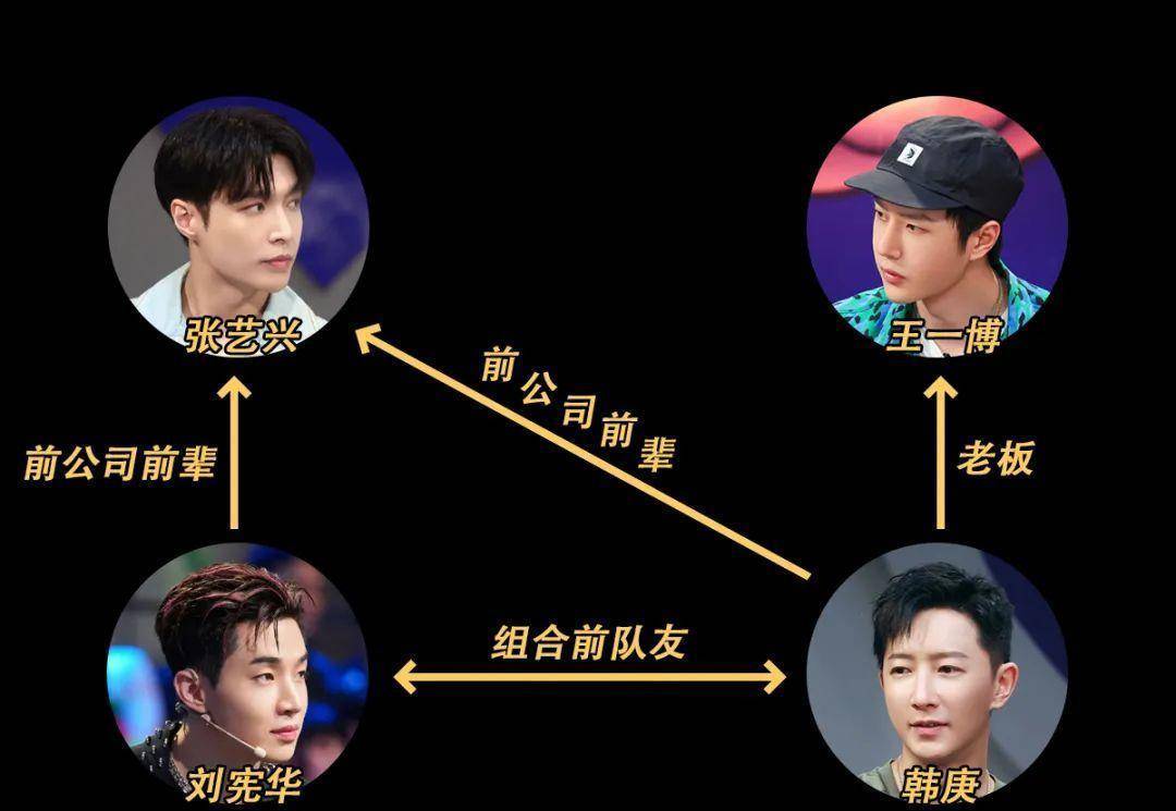 选手|综艺过河拆桥?节目火了想把明星“踢”出去?没了他们还真不行