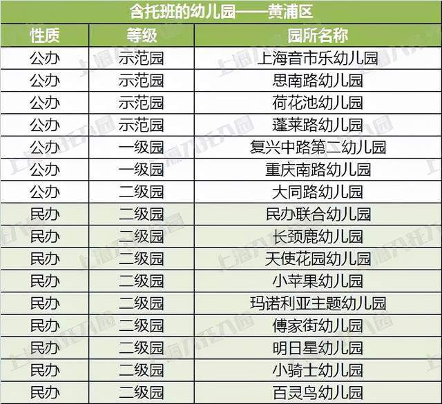 2021年上海有多少人口_主菜单 上海航运交易所(2)