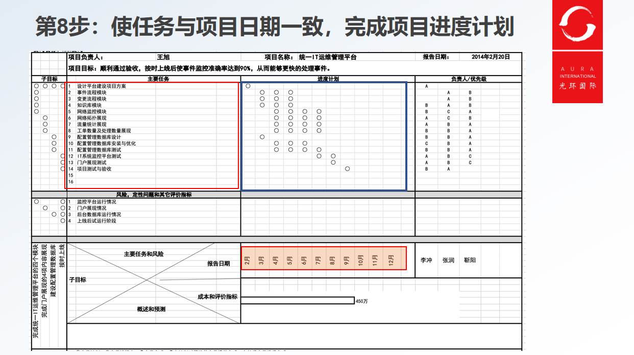 只用一頁紙,就能管好任何項目!