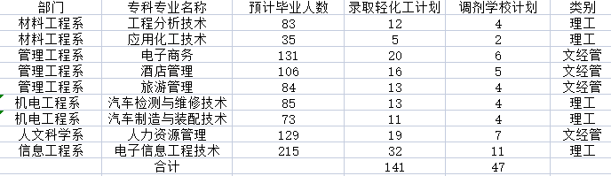 考试|2021年四川专升本各院校录取分数线汇总！