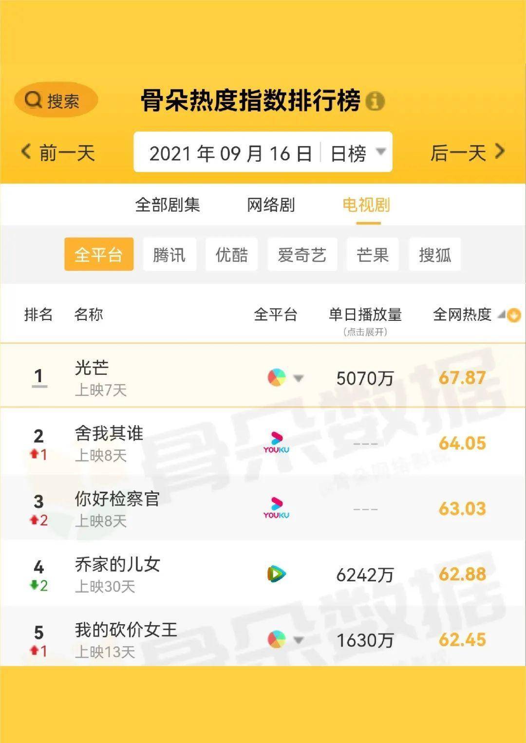 光芒|拒绝倍速！燃爽齐飞的《光芒》将年代剧做出青春感
