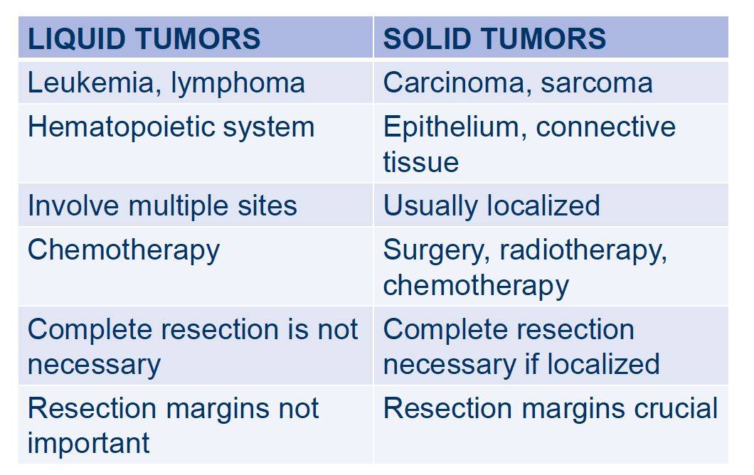 癌症|CAR-T细胞疗法治疗间皮瘤/肉瘤显效，攻破癌症治疗之路充满希望！
