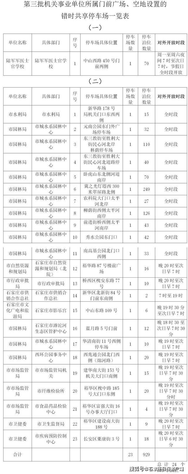 石家庄租房市场现状：房东和房客的新篇章