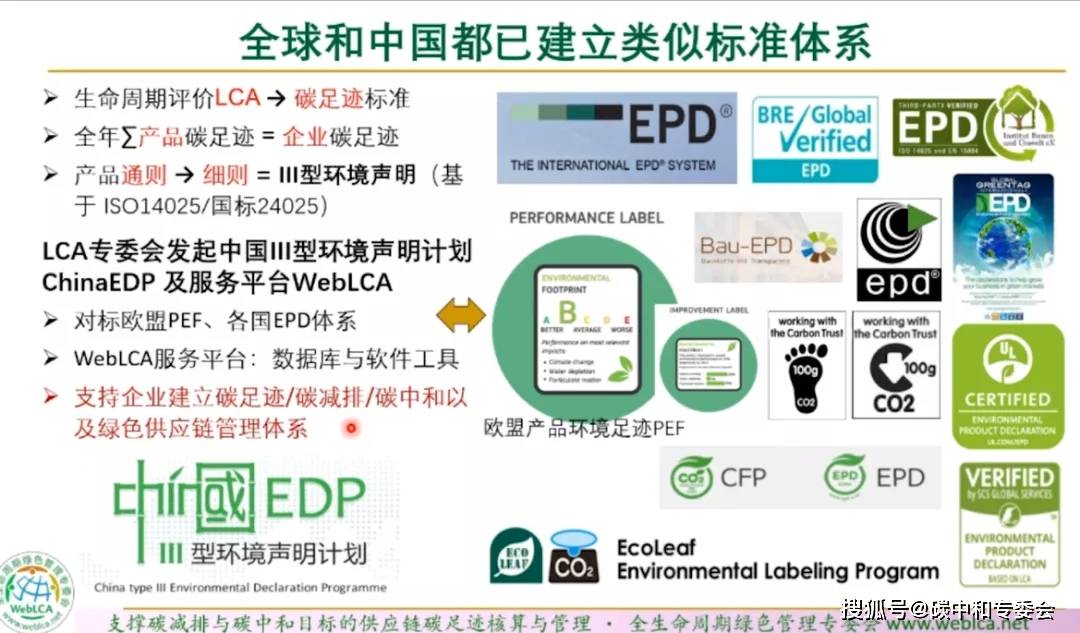 碳足迹核算软件
