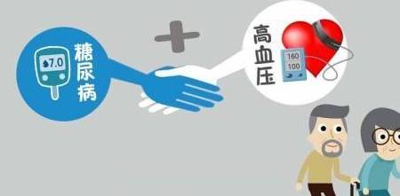 血管|早晨有了3种表现，最好去测一下血糖！可能是血糖升高了