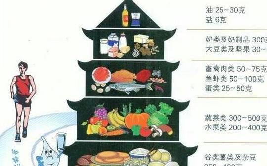 进行|糖尿病前期别担心，做好这6件事，和糖尿病说拜拜