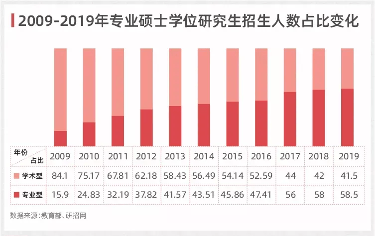 住宿|多校官宣！这些研究生的宿舍，没了