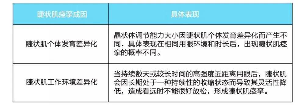 手机|3岁女孩近视 800 度，最伤孩子视力的不是手机，不是电视，而是…