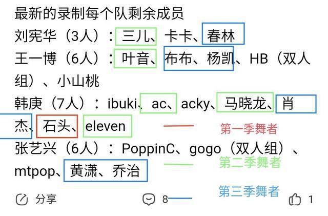 battle|街舞4韩宇和亮亮止步20强，第一季的选手到了第四季真的那么弱？