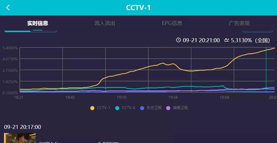 湾区|中秋四大晚会比拼各显神通：大湾区成黑马，湖南台出局