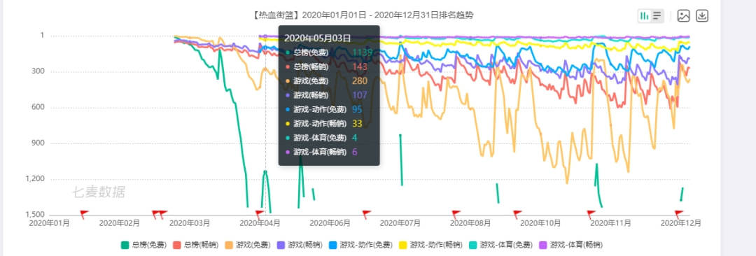 产品|抖音，让字节游戏怀疑人生