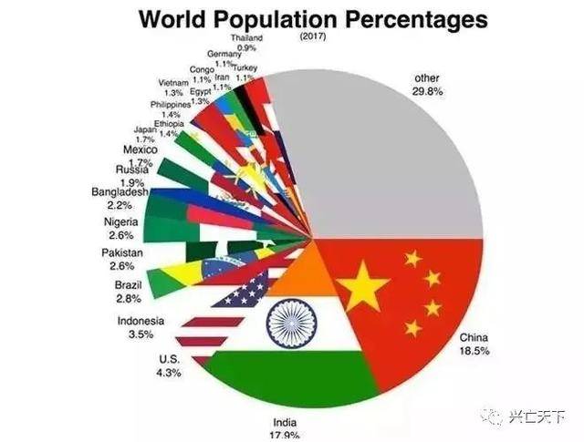 美国的人口有多少人口_美国人口密度分布图一全图,美国人口密度分布图一高清