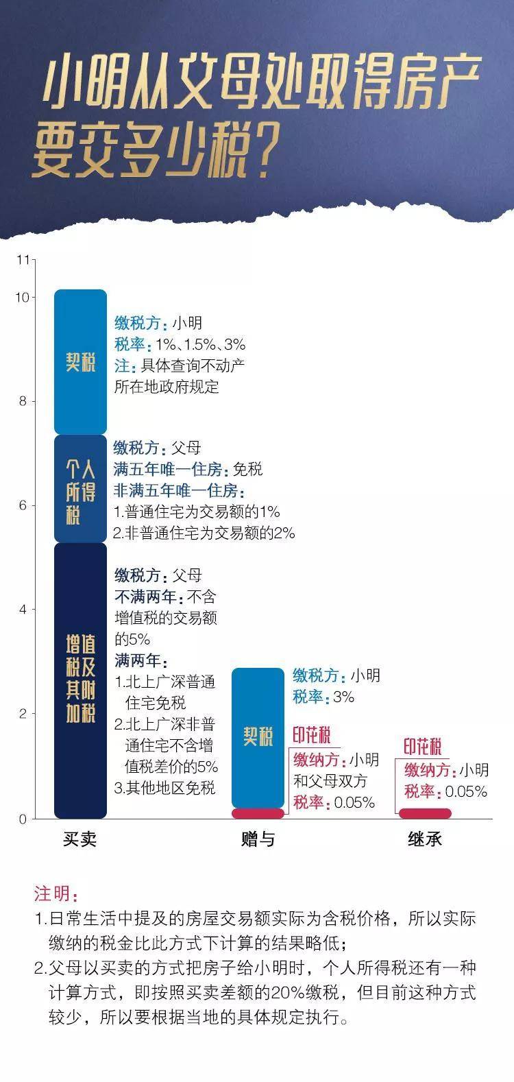 独生子女无法继承房产?2021年起,父母房产要这样过户!_父亲