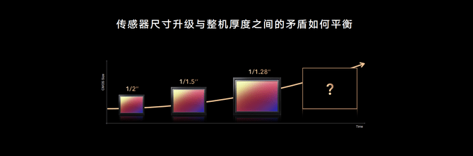 画质|荣耀Magic3系列融合计算摄影技术正式发布 解决手机摄影三大难题