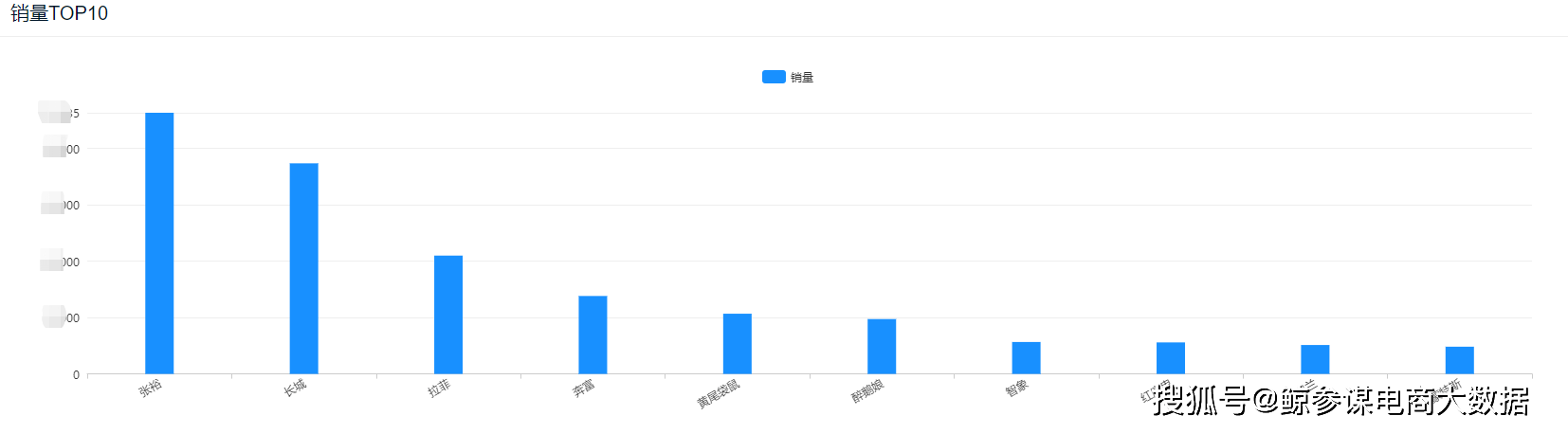 品牌|8月酒类销量排行:集体销量下滑,白酒均价上涨,啤酒不敌葡萄酒