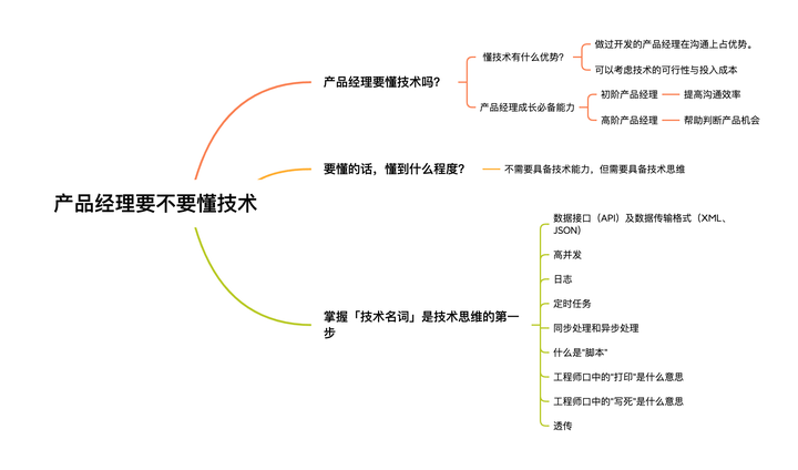 产品经理必须要懂的这10个技术名词，你会多少个？ 思维