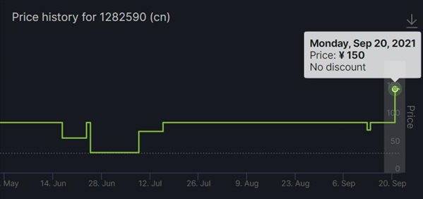 Games|Steam《模拟火车2020》国区价格调整 永涨至150元