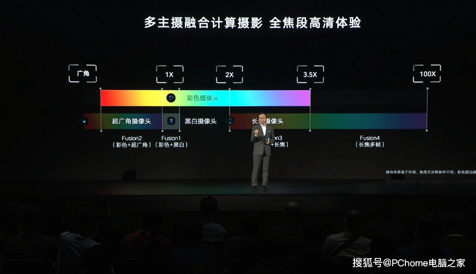 影像|全焦段高清体验！荣耀全新融合计算影像技术发布