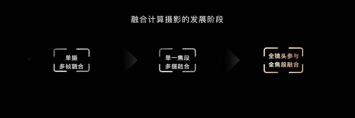 系列|荣耀Magic3系列多主摄融合技术发布，影像能力再跃级冲顶高端市场