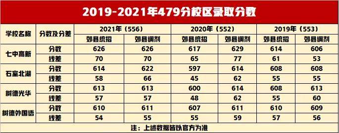 中考597分是如何进入成都四七九的？郊县班录取方式全解析！