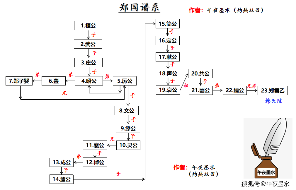 西周后期分封的诸侯国—郑国历史一览_郑桓公