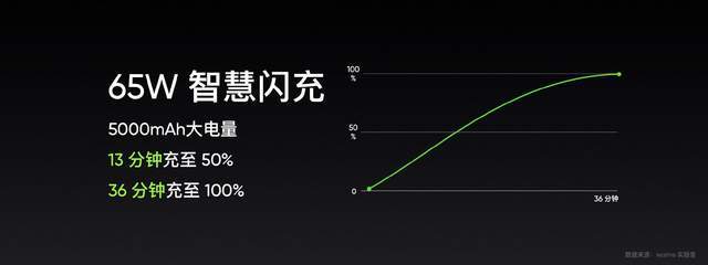 续航|国庆换机别犹豫，realme真我GT Neo2来的正当时