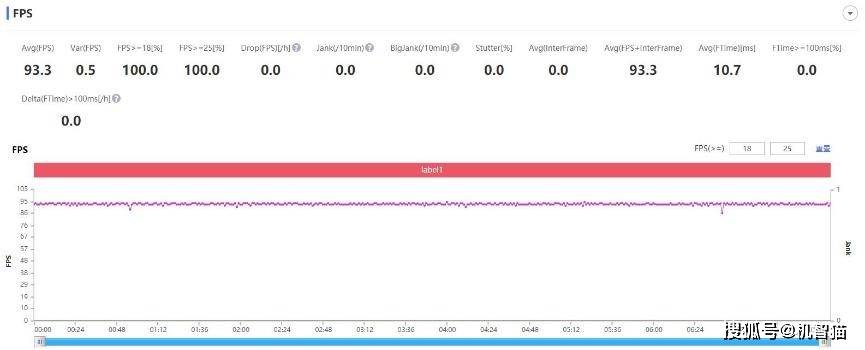 realme����GT Neo2����:�����С���Ϸ��ǿ�桱������