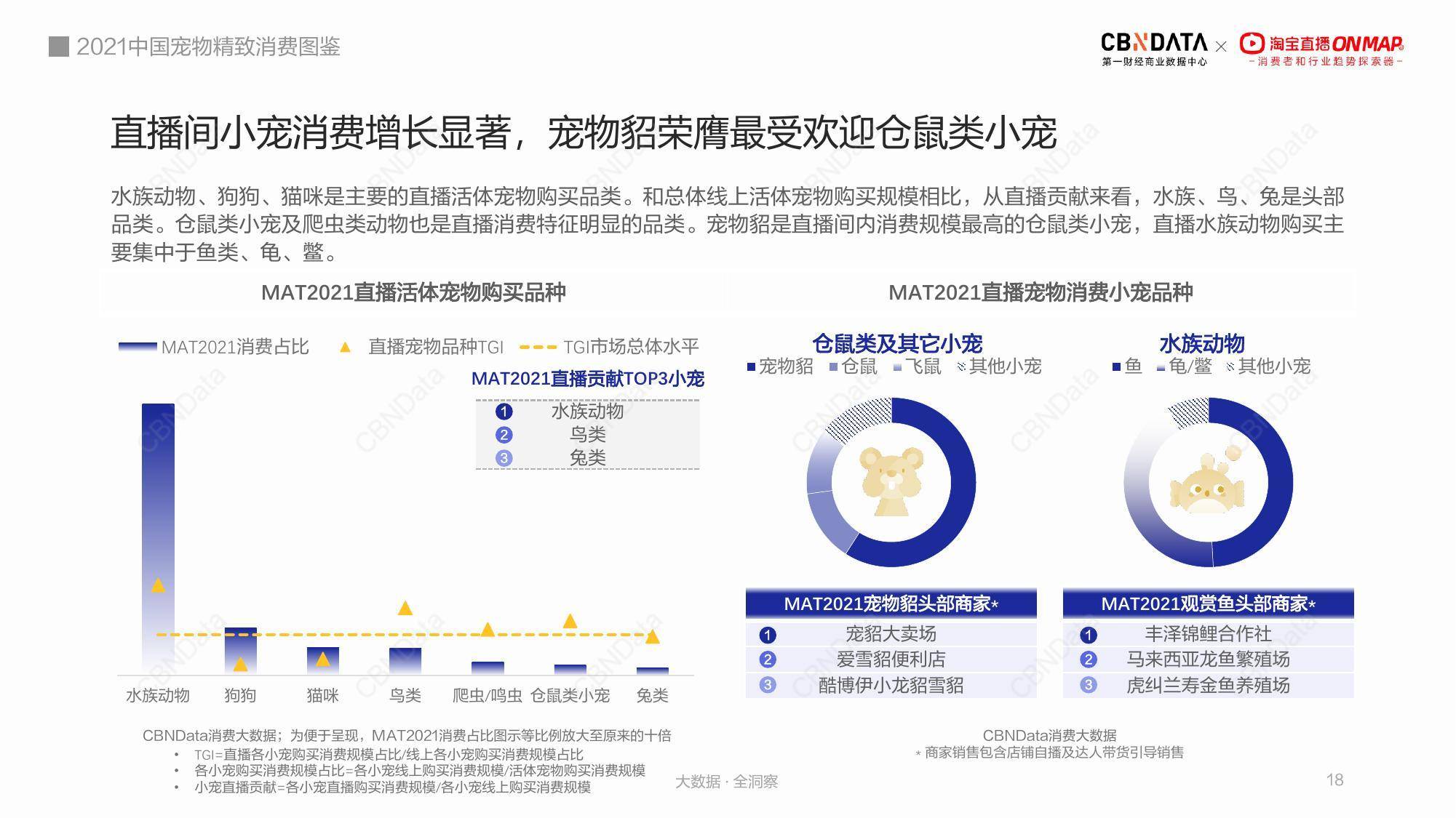 骨肉|轻食尝鲜:冻干、生骨肉受追捧