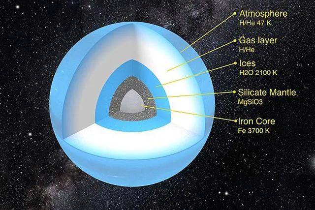 天王星结构简介图片