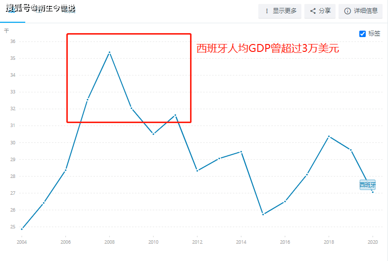 人均gdp用年末还是年终_2020年度浙江省人均GDP超出全国同期人均GDP一半以上,约53