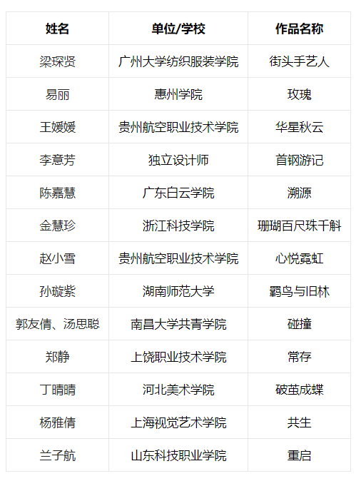 手工 第五届“雪莲杯”羊绒服饰及手编作品创意邀请赛完美收官