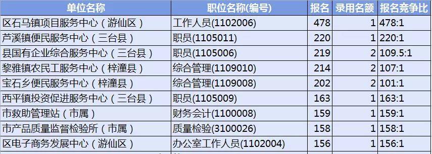 绵阳市人口2021总人数_绵阳最憋屈的一座县城:总人口只36万,为何至今不通高速