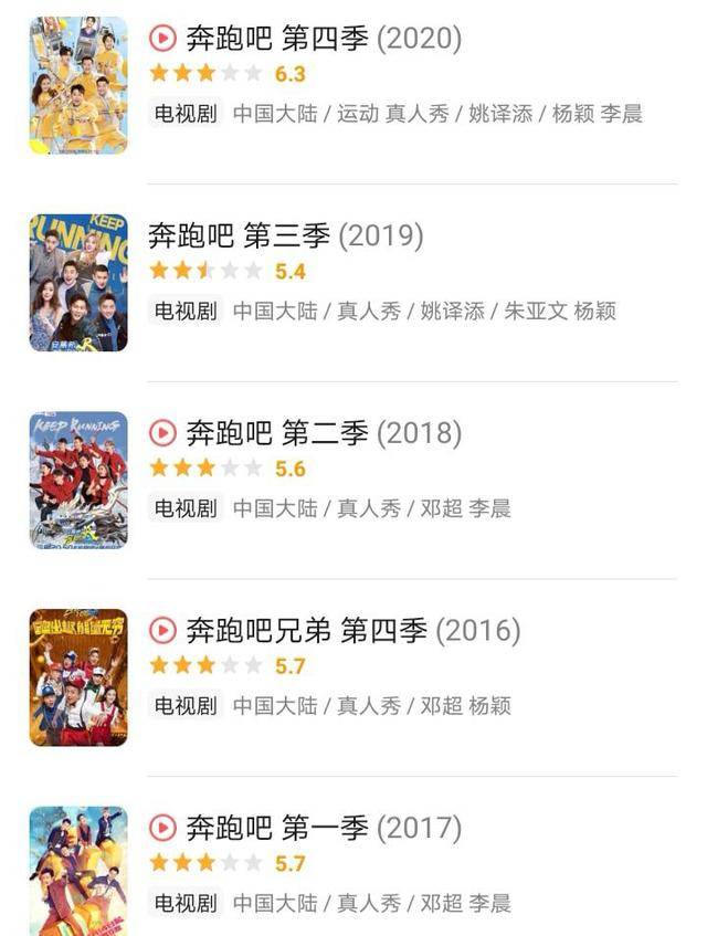 邓超|同期上线，播放量、口碑被《向往5》碾压，《奔跑吧9》输在这三点2