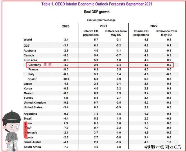 中国历年gdp2021总量_黑色 政策回归常态 需求边际下降(2)