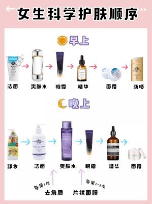 护肤品嘉柏俪护肤品牌 年轻的密码