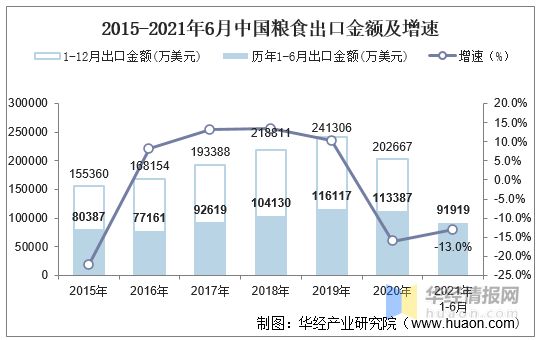 中国有多少人口2021_2021年6月中国啤酒出口数量 出口金额及出口均价统计