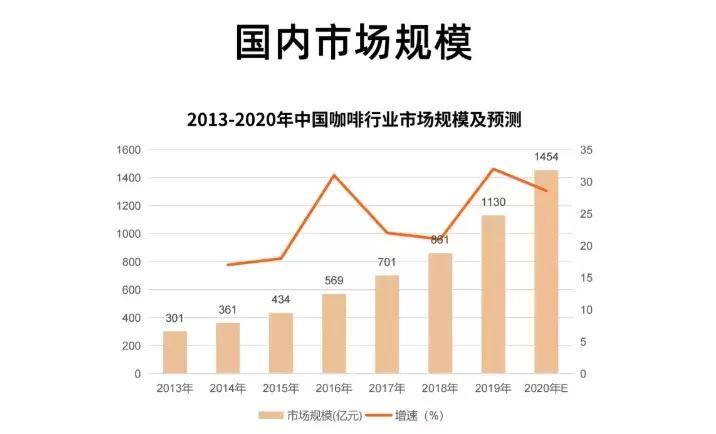 中国人口最好在3亿_美国人口只有3亿,中国人口14亿为何没能成为第一消费市场(3)