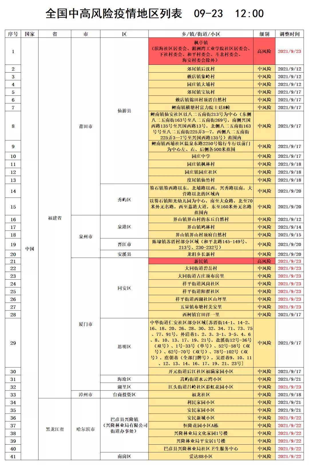 社区|部分地区即将开打加强针！9月23日管控通告