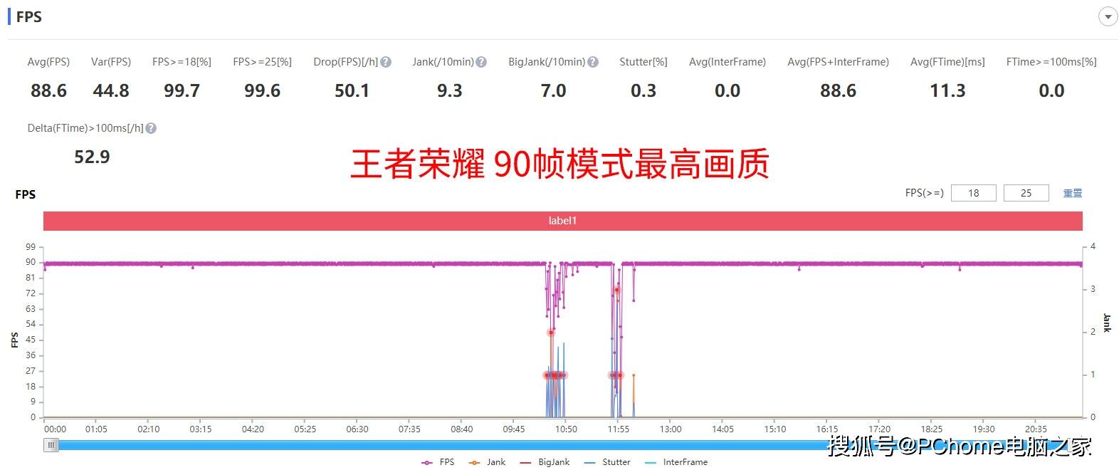 手机|真我GT Neo2体验：刷新同价位质价比新高度