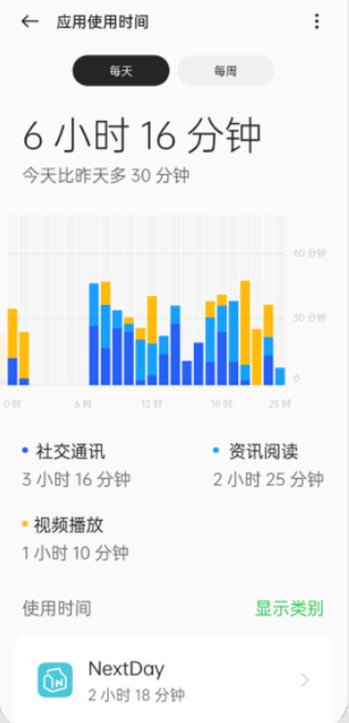 模拟|如何做到36个月流畅不卡顿 详看ColorOS 12的杀手锏