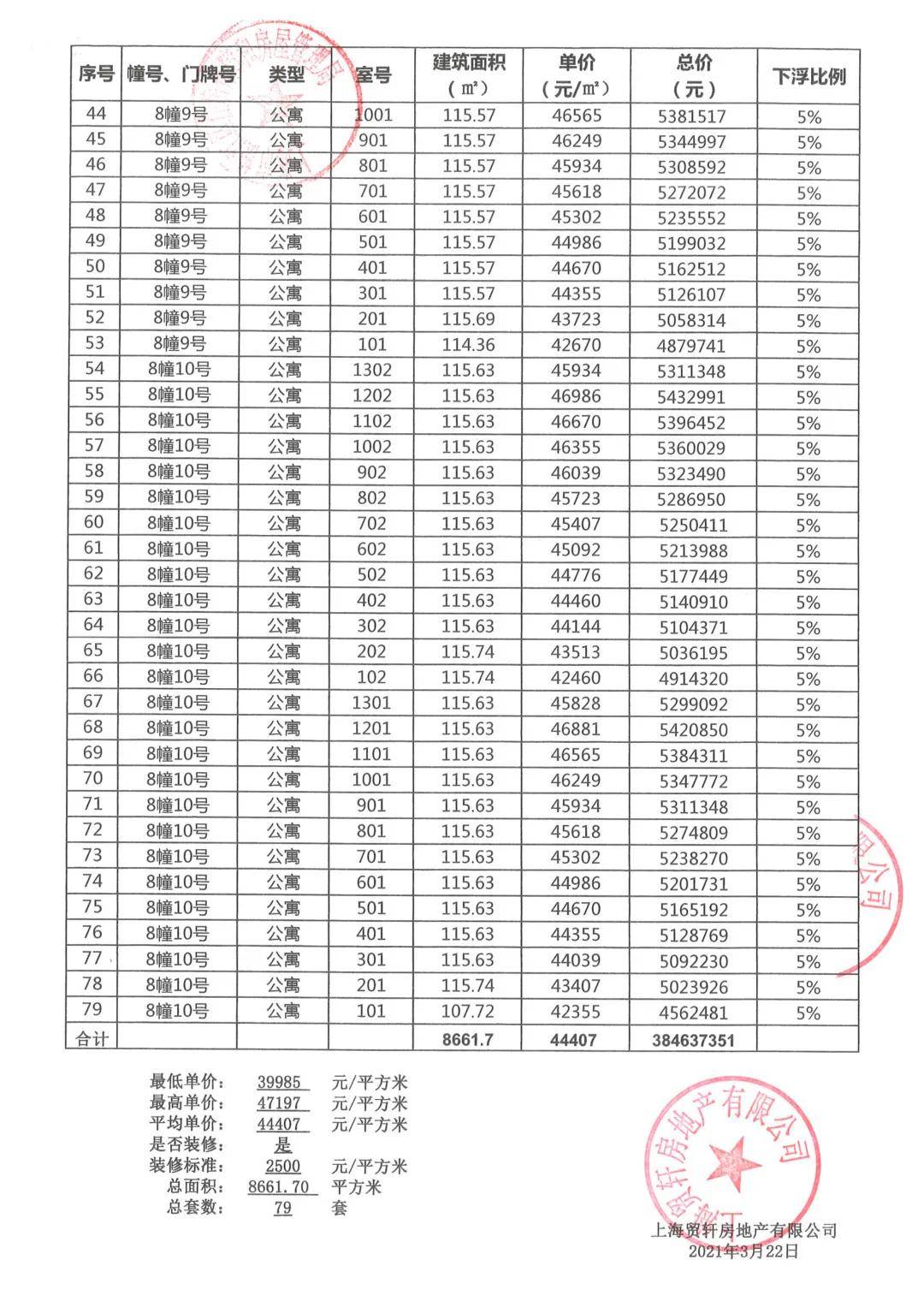 海玥瑄邸认筹情况图片