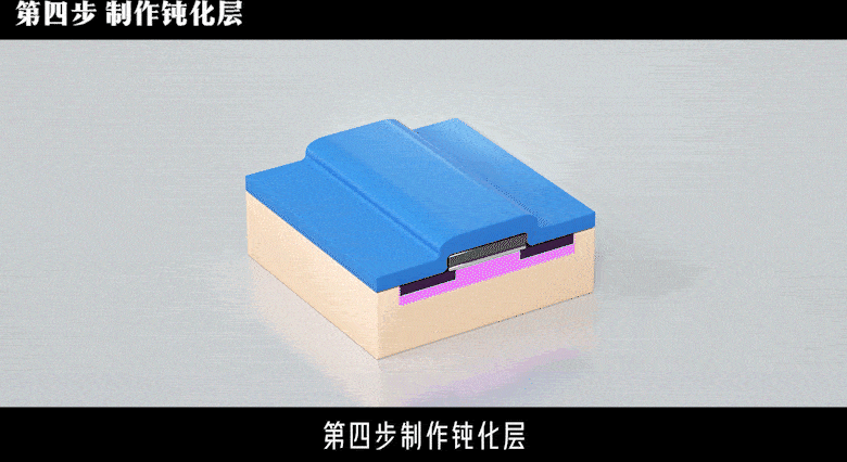 关键|碳化硅芯片的五大关键工艺步骤