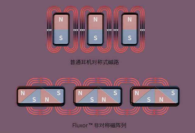 产品|漫步者 S3 平板耳机体验：全力投入，高端表现