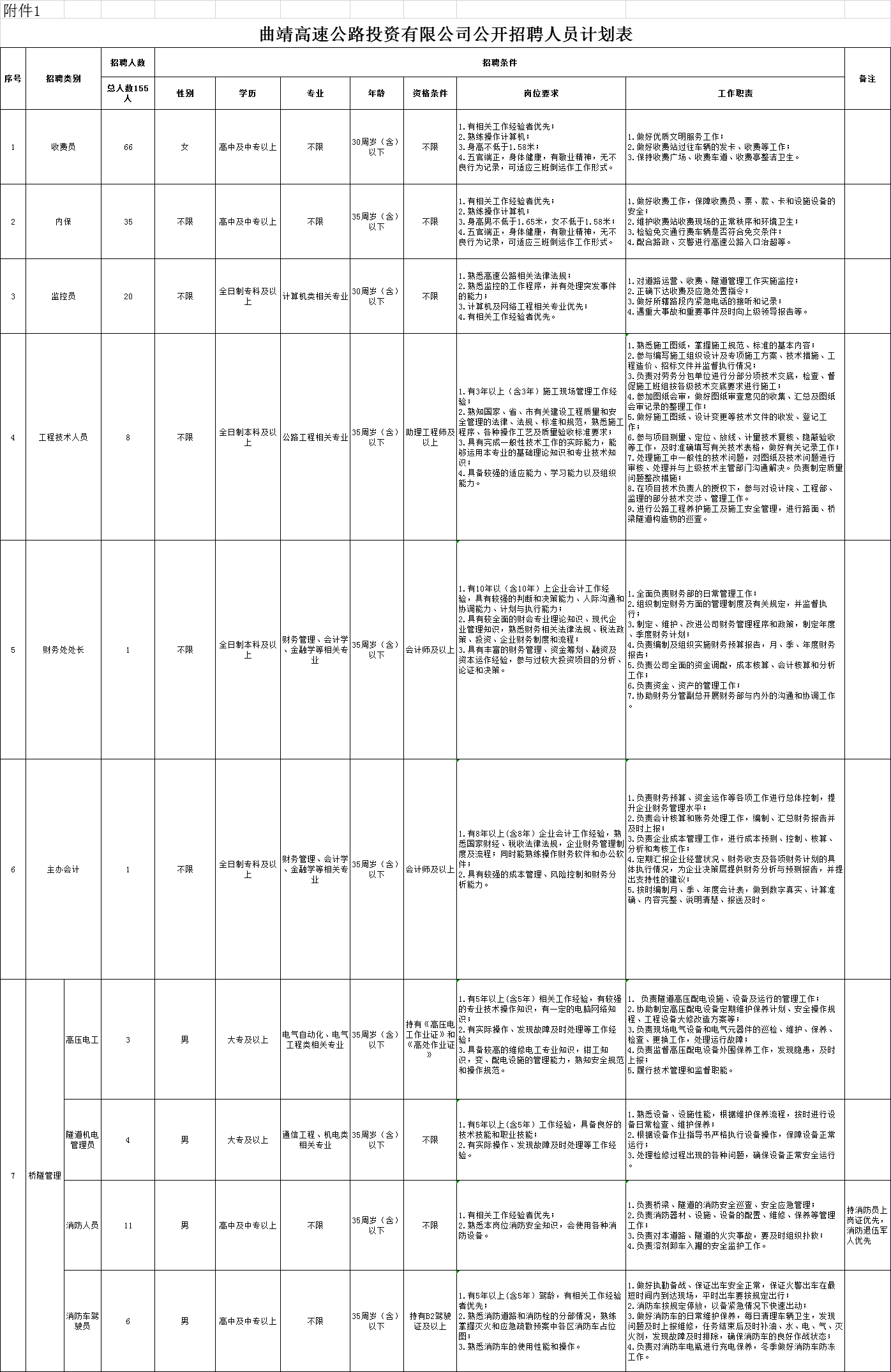 招聘高压电工_机场岗位丨综合年薪9 10万丨动力能源公司招聘10名高压电工(2)