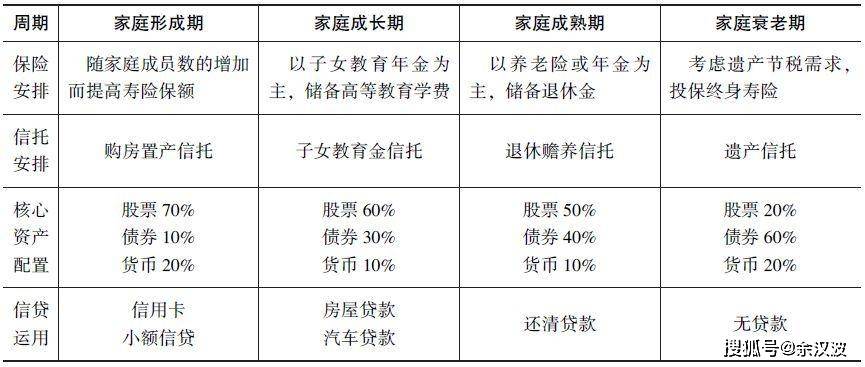 年轻人如何培养正确投资理财观 掌握这三点很重要 抗风险