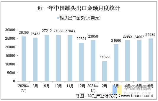 中国有多少人口2021_2021年6月中国啤酒出口数量 出口金额及出口均价统计