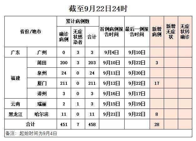 社区|部分地区即将开打加强针！9月23日管控通告