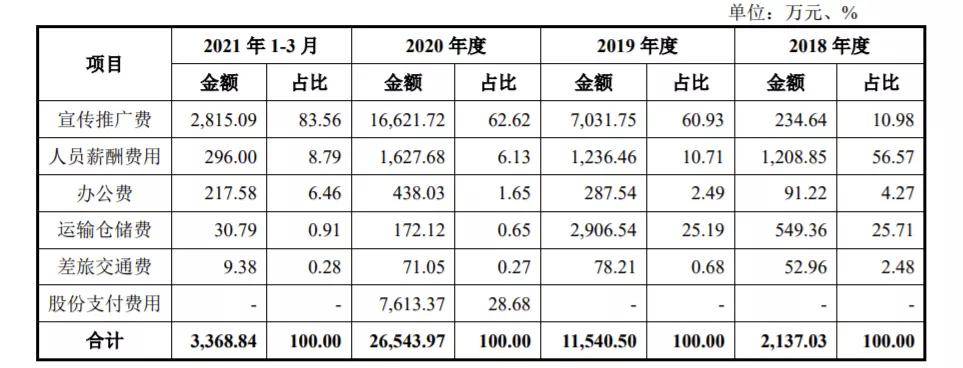 黑头被捧上天的医美面膜，这回“人设崩塌”了？